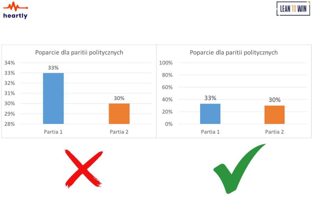 Widzisz różnicę